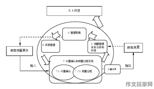 触碰你 战术体系解析：掌握高效战斗策略与地图技巧