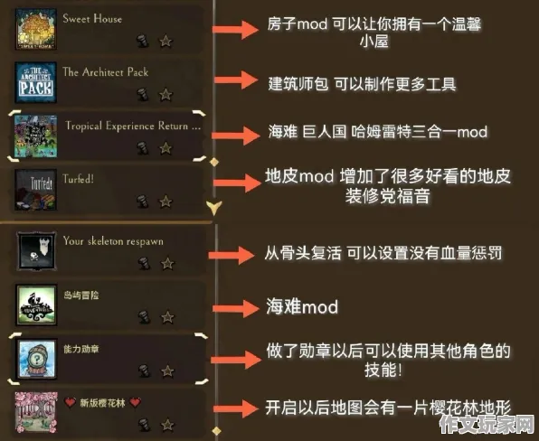 劳动节福利 饥荒 独家挑战 数据报告：饥荒 游戏秘籍 饥荒 游戏秘籍与幕后花絮