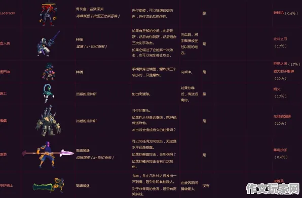 死亡细胞-全球排行榜与新角色技能分析：如何掌握死亡细胞的最佳策略