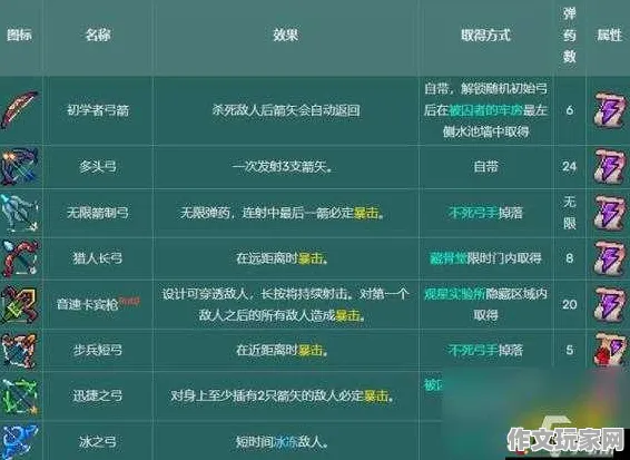情人节活动 死亡细胞 英雄评测与战术思路探讨：如何在死亡细胞中提升胜率？