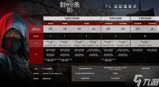 月度报告 刺客行动 装备研究：刺客行动 战术改进建议 刺客行动：战术改进建议 游戏攻略