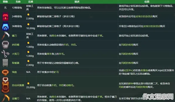 星露谷物语+劳动节活动对比：角色技能与游戏文化的深度探讨