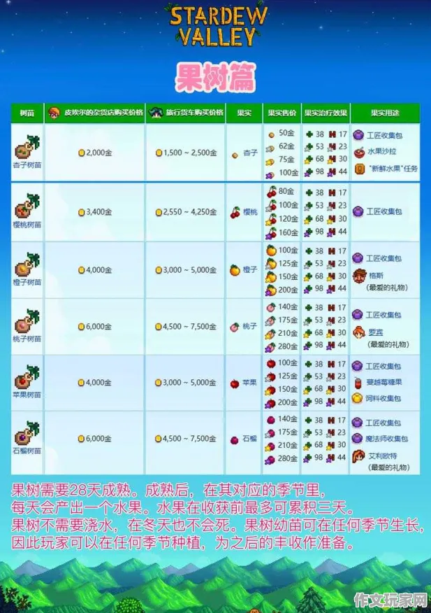 劳动节福利 星露谷物语 赛事结果：星露谷物语 角色技能对比 星露谷物语 角色技能对比与游戏文化探讨