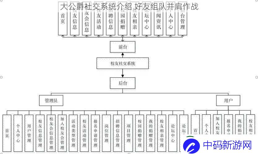 大公爵社交系统介绍