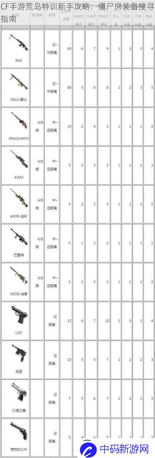 CF手游荒岛特训新手攻略