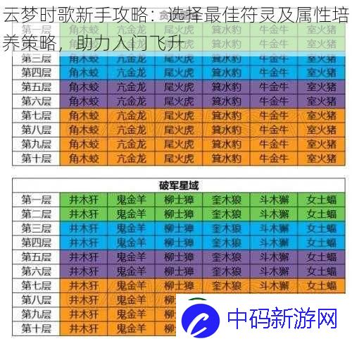 云梦时歌新手攻略