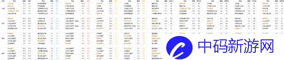 超级武器获取秘籍全公开攻略！艾尔登法环dlc强力防具搭配推荐