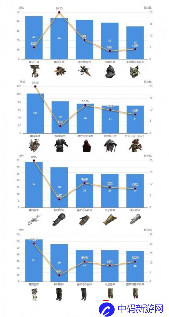超级武器获取秘籍全公开攻略！艾尔登法环dlc强力防具搭配推荐