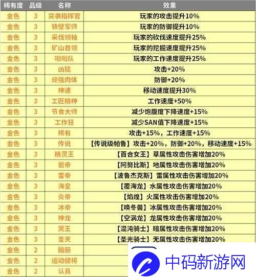 咔叽探险队心灵破壁者词条怎么选