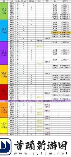 玄元剑仙提升正气值的有效方法