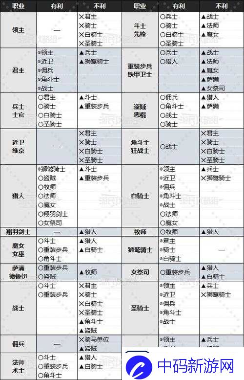 西域英雄手游兵种克制玩法