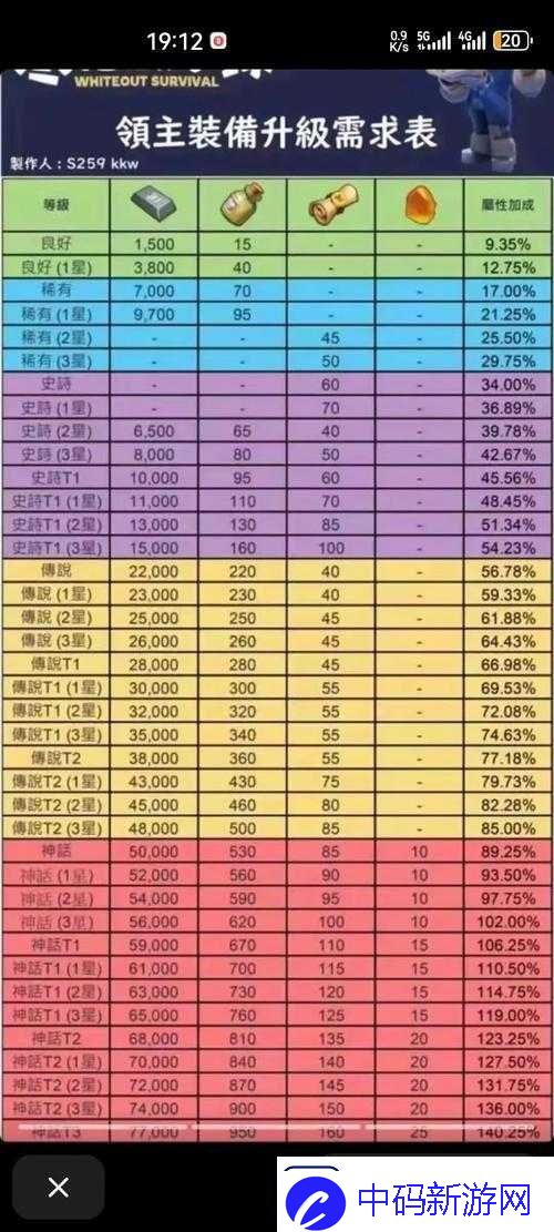 狩猎者联盟异能者无尽之塔全面攻略指南