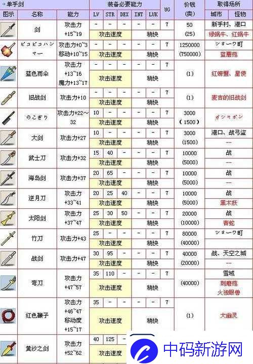 天命奇御游戏指南