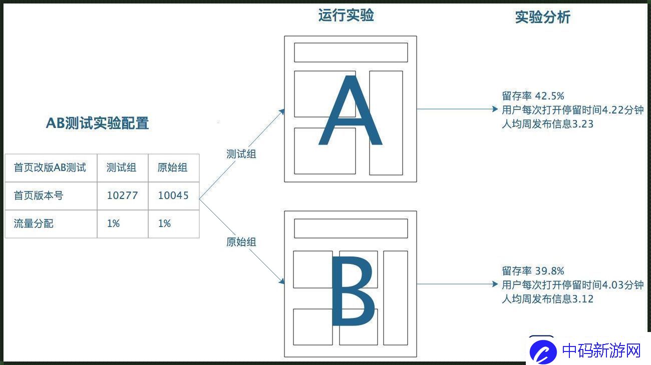 a测小记