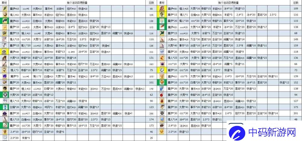 FGO游戏中奶油蛋糕高效获取途径