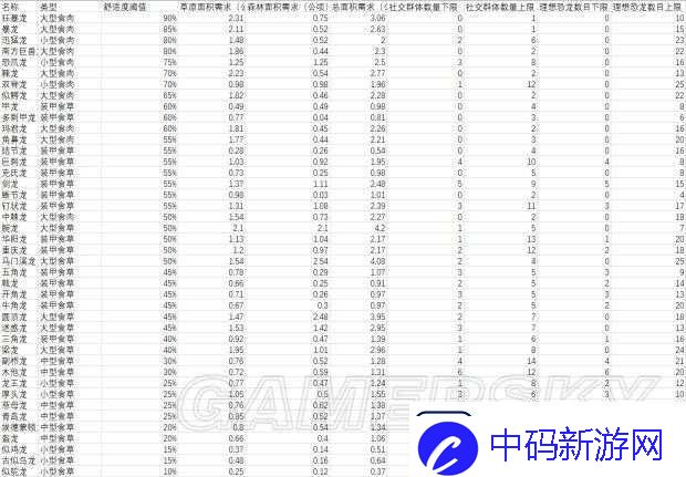 提升侏罗纪世界