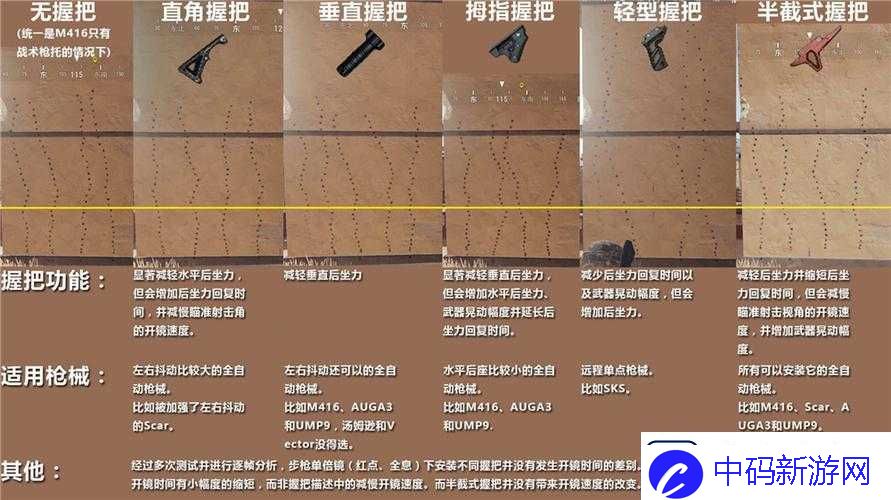 绝地求生拇指握把Thumb