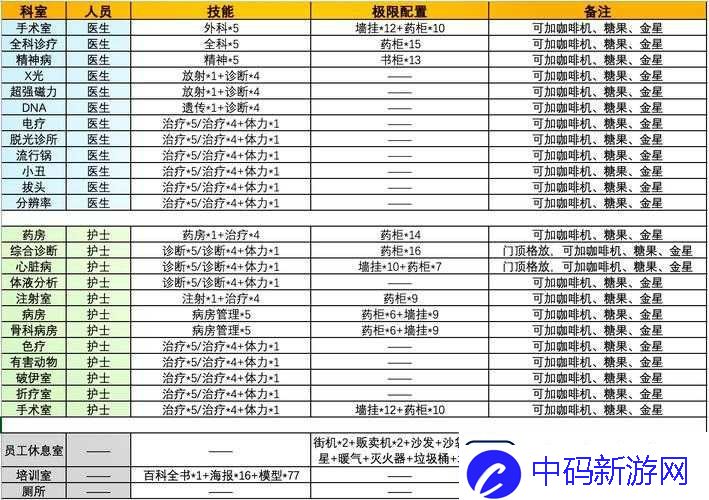 幻想三国志5赌场奖品速通全攻略