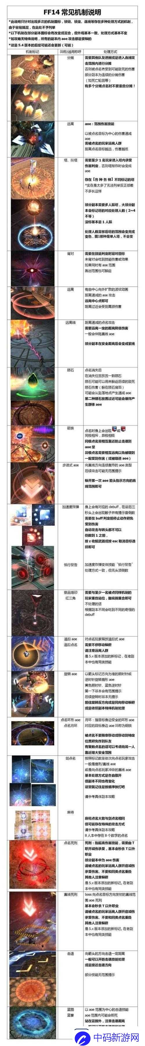 最终幻想15游戏玩家必备