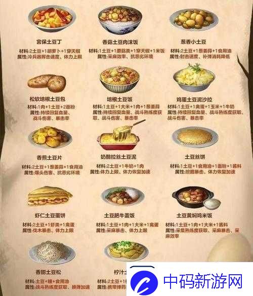 明日之后游戏攻略解锁高级料理配方精心打造末日世界中的舌尖盛宴