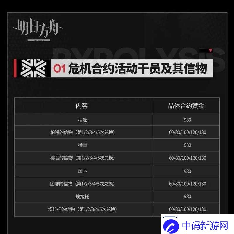 明日方舟危机合约黄铁行动全面解析-高效通关攻略与技巧汇总