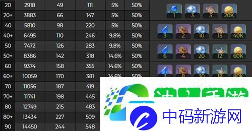 原神夜兰突破材料一览表