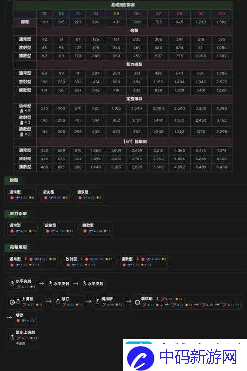 怪物猎人世界铳枪高手进阶