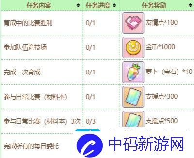 闪耀优俊少女友情点商店买什么