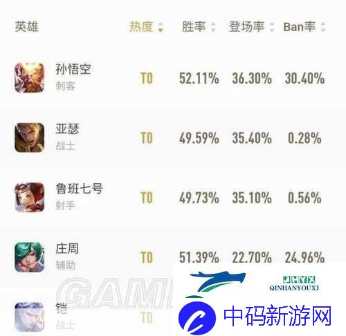 王者荣耀庄周出装攻略