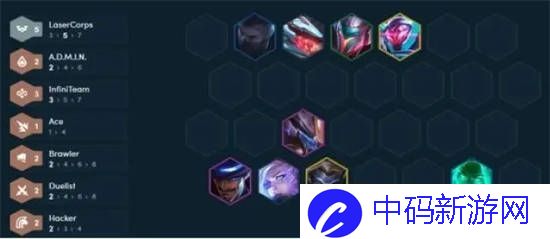 金铲铲之战高源九五体系怎么玩