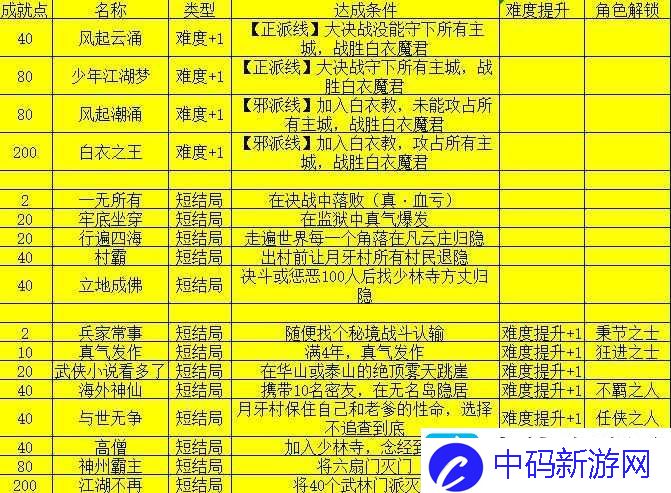 我的侠客杨星魂情缘任务如何完成