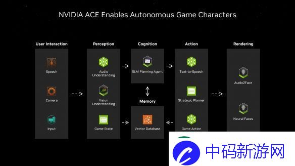 NVIDIA