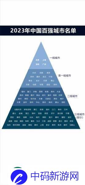 一线二线三线天堂-1.-一线二线三线城市发展新趋势探讨