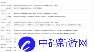 这就是江湖眼识攻击如何转换