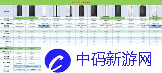 卡萨帝冰箱质量如何对比