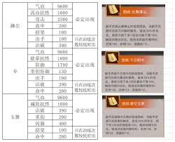 江湖弟子刀五个天赋怎么选
