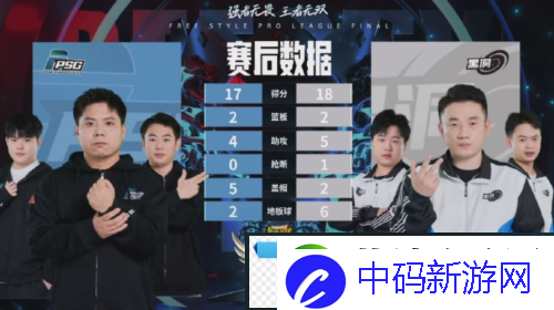 街头篮球FSPL总决赛落幕