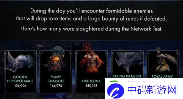 艾尔登法环黑夜君临公测数据
