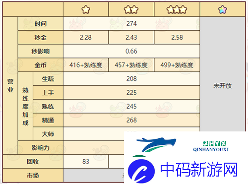 诺弗兰物语镶金罐子怎么做：完美配方研发攻略