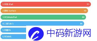 适合苹果ipad1的5.1.1系统软件2025排名