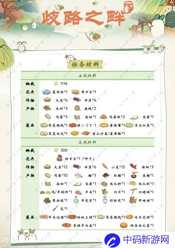 桃源深处有人家歧路之畔攻略 桃源深处有人家歧路之畔材料大全