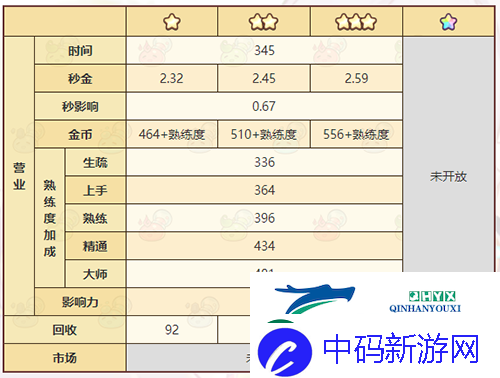 诺弗兰物语血字石板怎么做：完美配方研发攻略