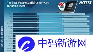 电脑杀毒软件排名，免费杀毒软件哪个好用