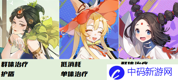 《黄金四目》配队和傩阵攻略一览