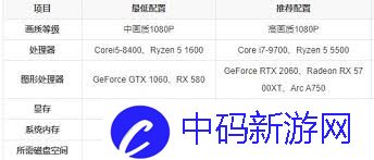 黑神话悟空配置要求高吗