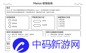 manus如何使用更高效