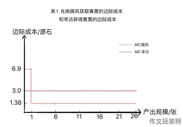 国庆节庆典：明日方舟战术决策思路与最新版本更新解析